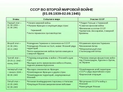 Май даты второй мировой