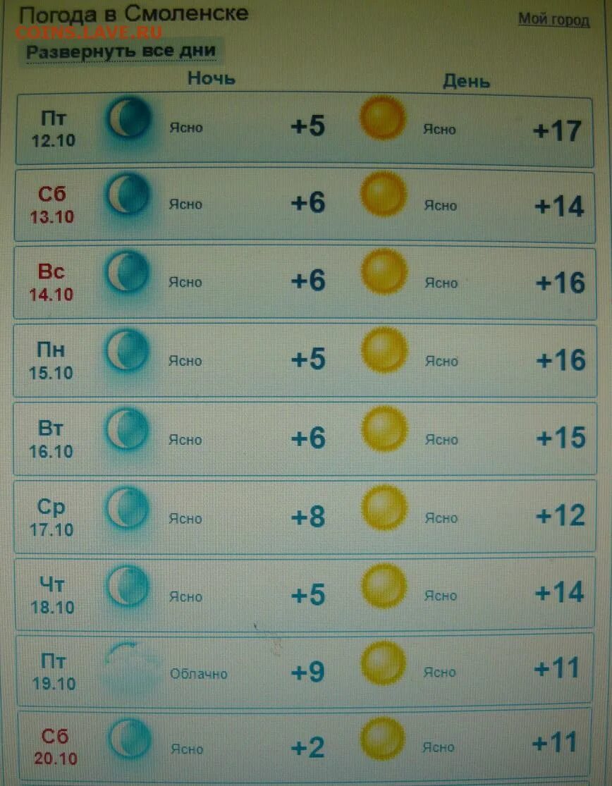 Погода в смоленске завтра по часам точный. Погода в Смоленске. Погода в Смоленске сегодня. ,Погода погода Смоленск. Смоленский погода 10 дней.
