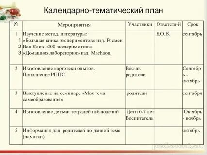 Календарно тематическое планирование фрукты осень