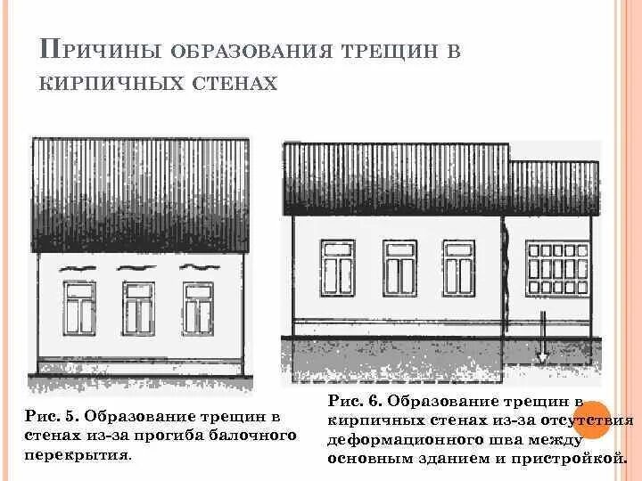 Характер трещины. Трещины в стене здания причины. Причины образования трещин в несущих стенах. Классификация трещин в кирпичной кладке. Причины появления трещин в стенах зданий.