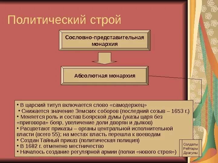 Общественно политический строй в россии. Период сословно представительной монархии в России. Становление сословно-представительной монархии. Сословно-представительная монархия и абсолютная монархия. Складывание сословно-представительной монархии.