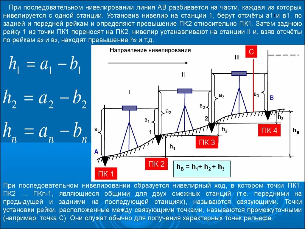 Нивелировать что это такое. Схема технического нивелирования. Порядок измерения превышений. Нивелирный ход. Нивелир. Методы нивелирования. Схема нивелирования связующих точек.