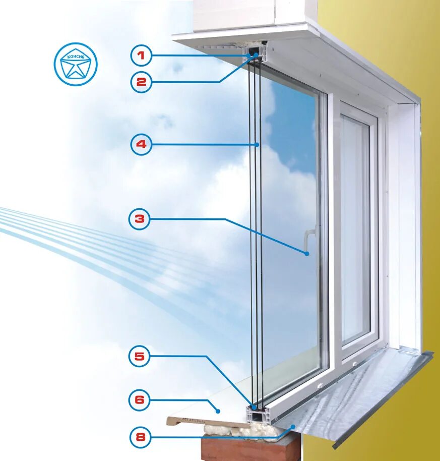 Импост для окон ПВХ. Строение окна. Устройство пластикового окна. Что такое импост в пластиковых окнах. Как определять пластиковые окна
