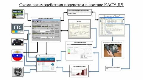 Подсистемы взаимодействие подсистем