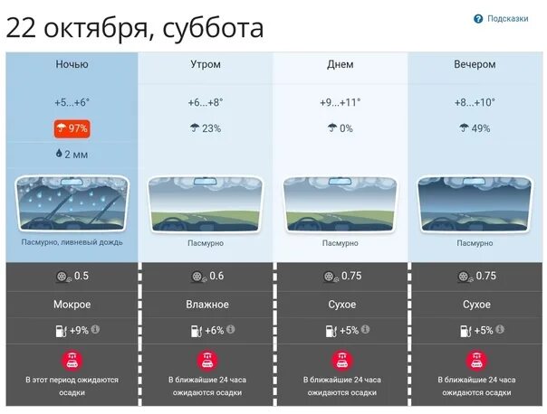 Через сколько будет дождь. Погода на завтра. Моделирование прогноза погоды. Погода на 10. Прогноз погоды на весь год 2022.