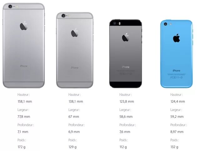 Сравнение 6 букв. Айфон 6s Размеры. Айфон 6 и 8 Размеры. Iphone 6s габариты. Apple iphone 6 габариты.