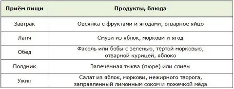 Диета для кишечника меню на неделю