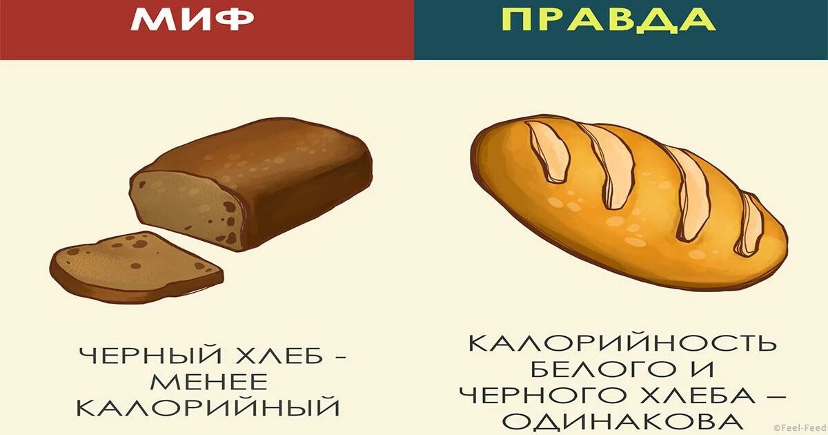 Черный хлеб сколько калорий. Хлеб калории. калорийность белого и черного хлеба. калории в черном и белом хлебе. калорийность черного хлеба.