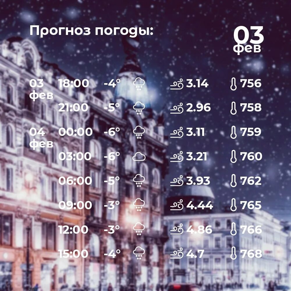 Погода спб на месяц май 2024. Погода в Питере. Климат Санкт Петербурга. Санкт-Петербург сейчас. Ветер в Петербурге.