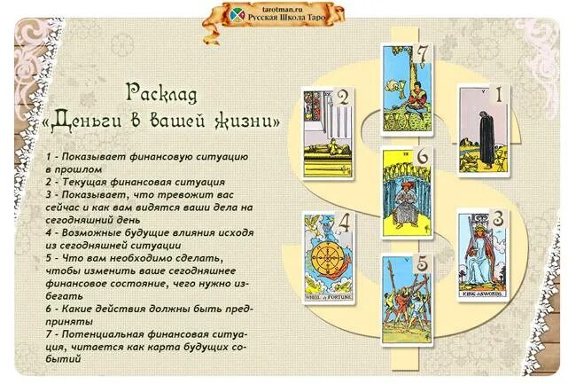 Толкование таро работа. Расклад на деньги таро уэйта. расклад на финансы таро схема. расклады таро уэйта. расклад на финансы таро уэйта.