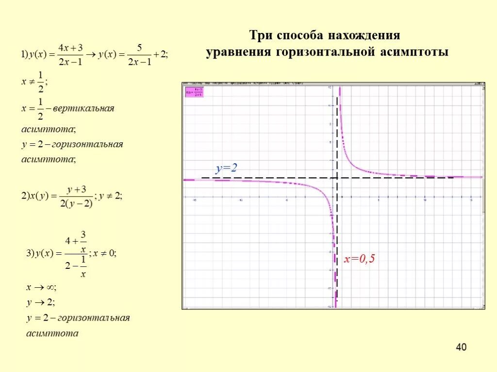 Асимптоты дробно-линейной функции. Построение Графика дробно рациональной функции. Формулы асимптот дробно линейной функции. Асимптоты Графика функции гиперболы. Горизонтальной асимптотой графика