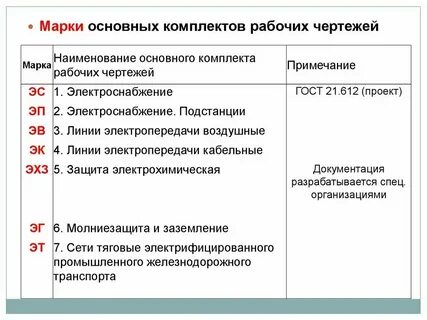 Основной комплект документации