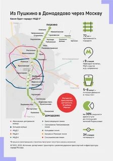 Схема станции домодедово