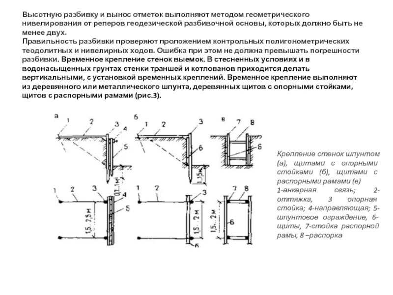 Способы разбивочных работ