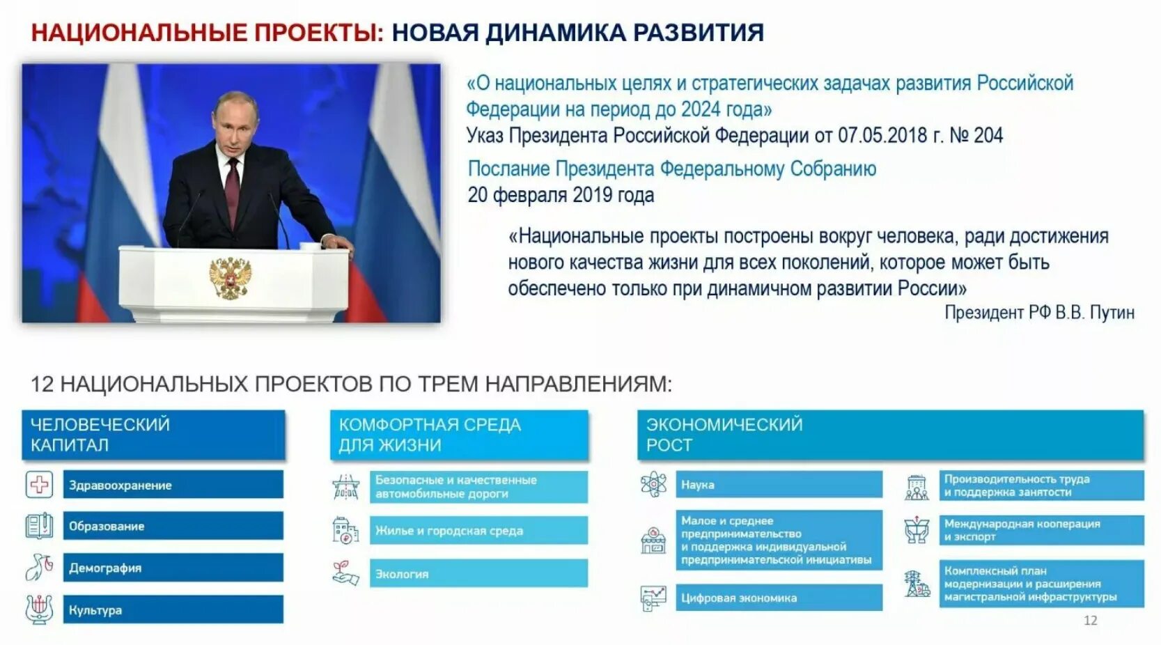 5 национальных проектов российской федерации