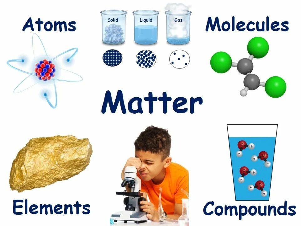 Matter. Atom element molecules Compound. Matter elements. Elements and Compounds. Atomic element