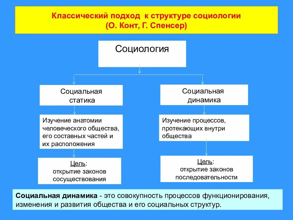 Двигательное качество-сила - Физкультура - Презентации - 11 класс