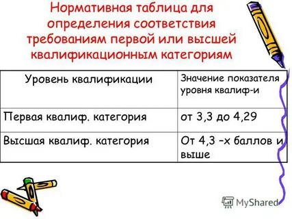 Смысл квалификация специалист высокой квалификации