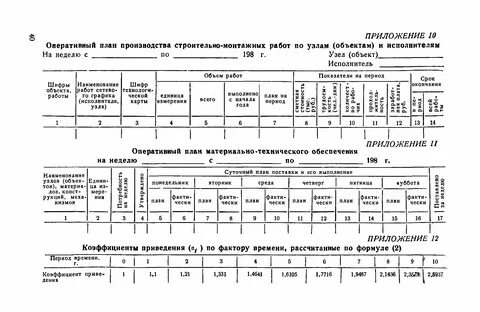 Виды и способы производства работ