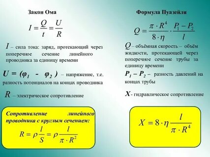 Формула заряда через сопротивление