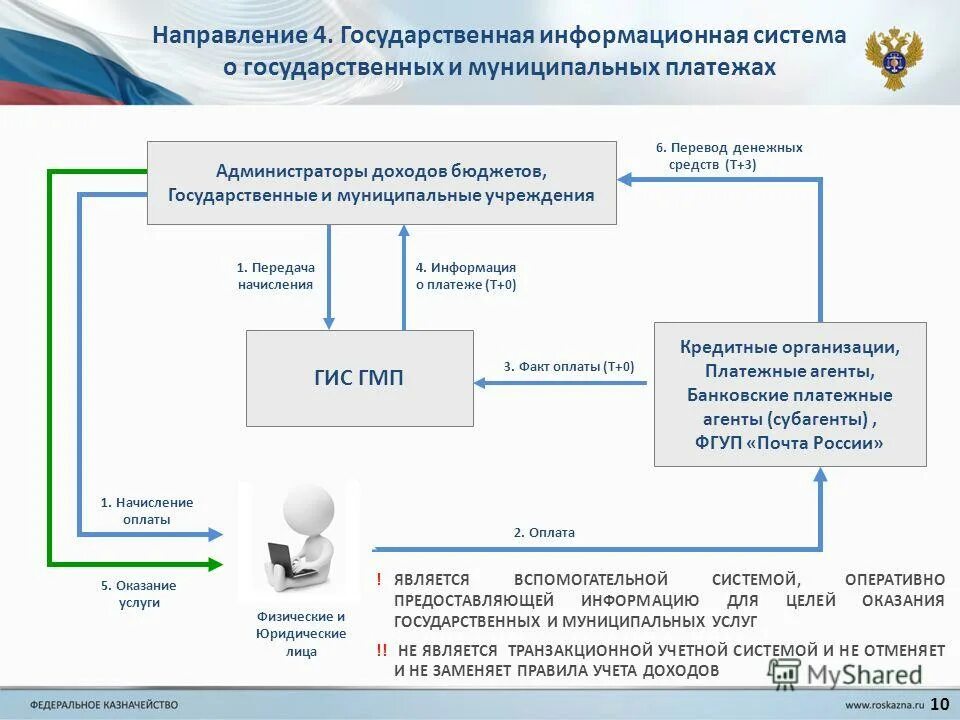 Оперативно предоставленную