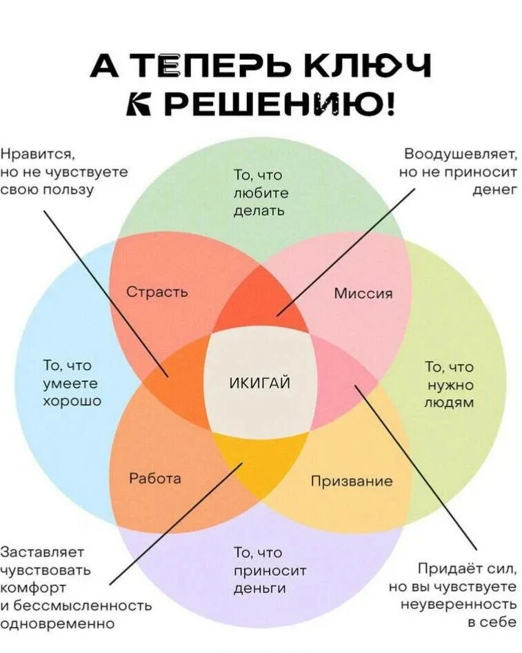 Сложный выбор рассказ на дзен 591. Методика Икигай. Икигай дзен. Икигай схема. Японская система Икигай.