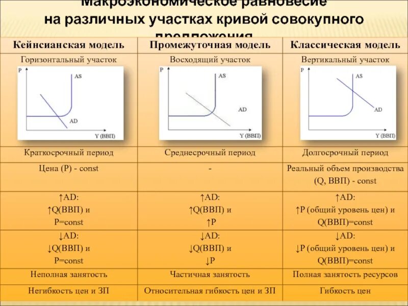 Классическая модель предложения. График совокупного предложения. Кривая совокупного предложения. Кривая совокупного предложения в классической модели горизонтальна. Вертикальная кривая совокупного предложения.