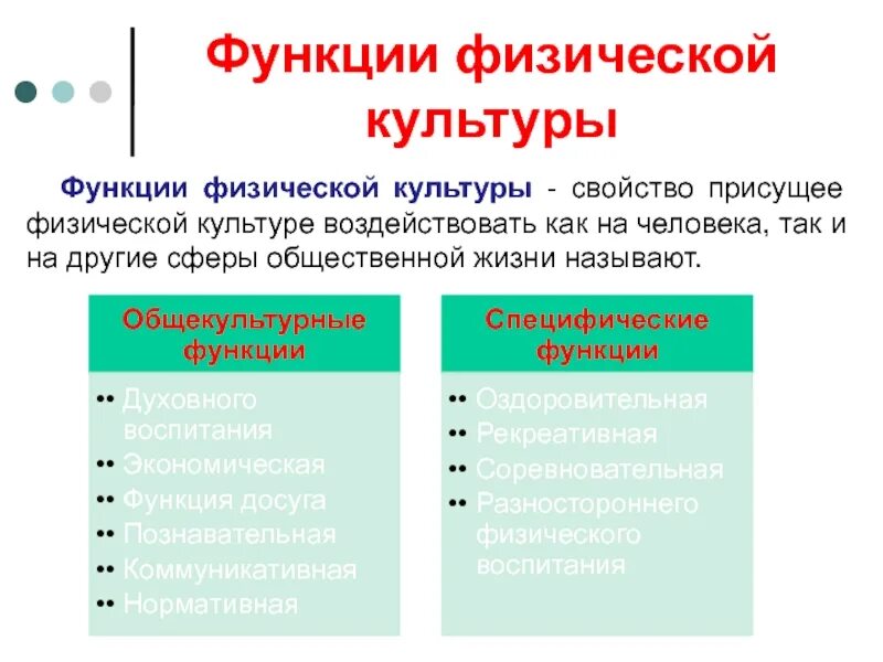 К специфическим функциям относятся. Функции физической культуры. Основные функции физической культуры. Специфические функции физической культуры. Общекультурные функции физической культуры.