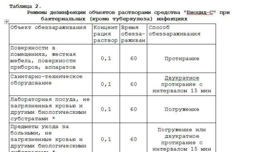 Режим дезинфекции инструментария методом кипячения. Режим дезинфекции инструментария методом кипячения