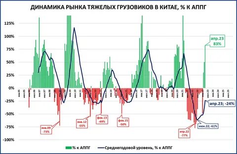 Рост экономики в 2023