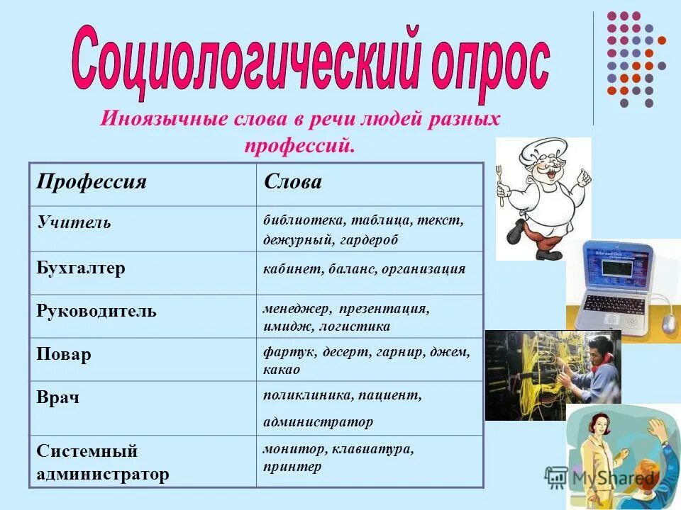 Слова которые используются в определенной профессии. Профессии и профессионализмы. термины разных профессий. иноязычные слова профессии. слово профессия.