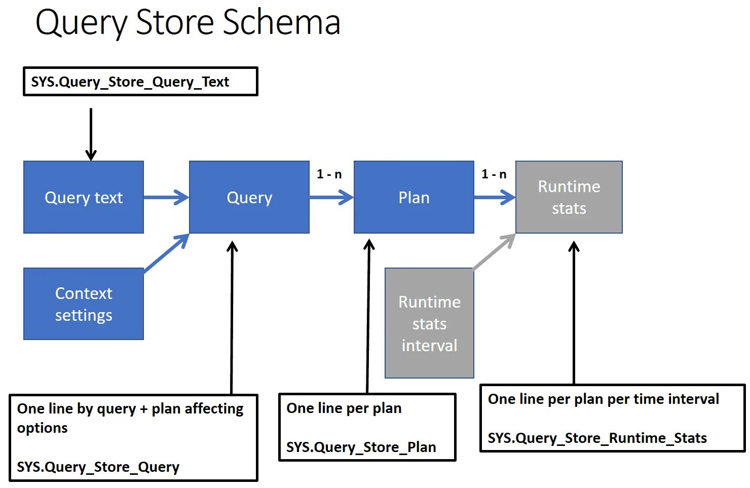 Content schemata. Schema. Query. Модель SSDL. Правило query.