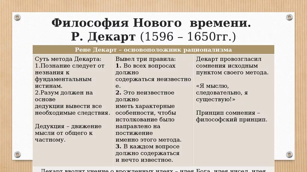 Философия нового времени. Ф.Бэкон и р.Декарт.. Идеи Рене Декарта кратко. Рене Декарт философские идеи. Декарт философия основные идеи. Главная идея ф