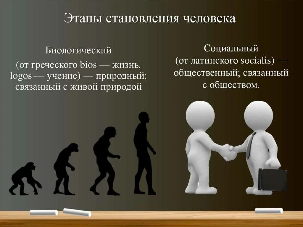 Как проходит социализация человека. Этапы становления личности. процесс развития личности. становление личности человека. формирование личности.