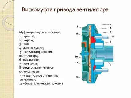 Гидромуфта системы охлаждения