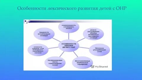 Фразовая речь у детей с онр