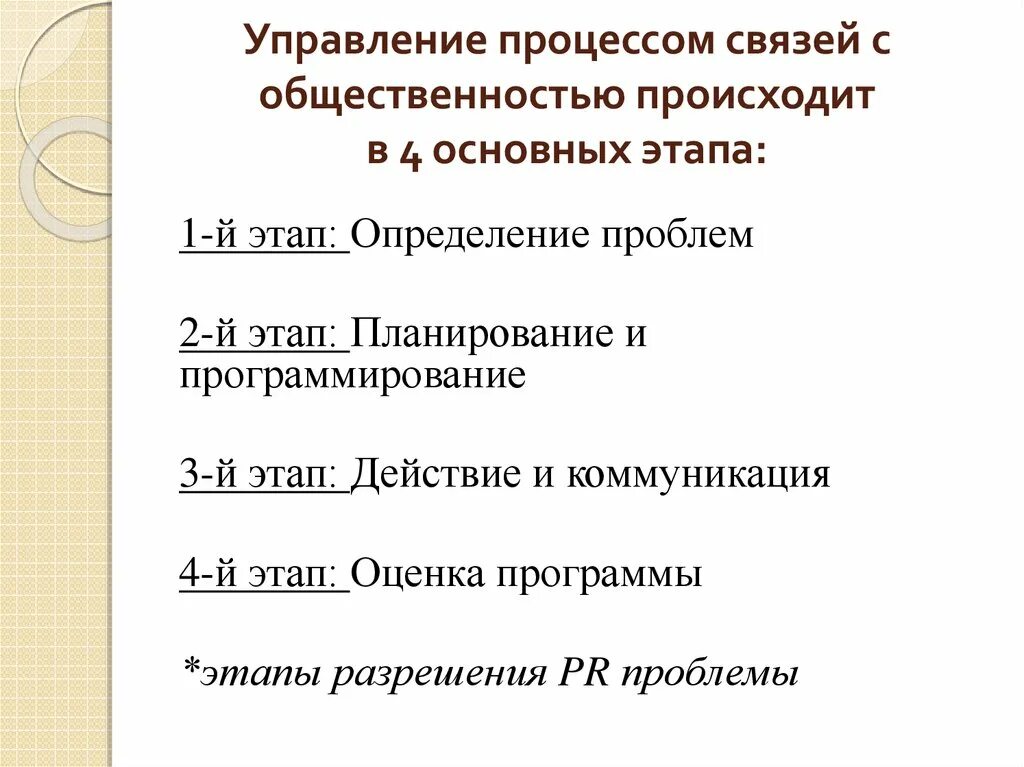 Задачи связей с общественностью. Технологии связей с общественностью презентация. Отдел связей с общественностью структура. Связях с общественностью, основные этапы планирования..