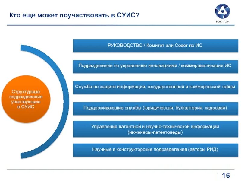 Управление правами интеллектуальной собственности. Система управления интеллектуальной собственностью на предприятии. Структура управления интеллектуальной собственностью. Управление интеллектуальной собственностью на предприятии. Схема управления интеллектуальной собственностью.