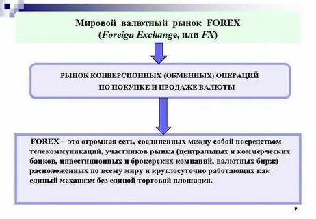 Мировой рынок валюта