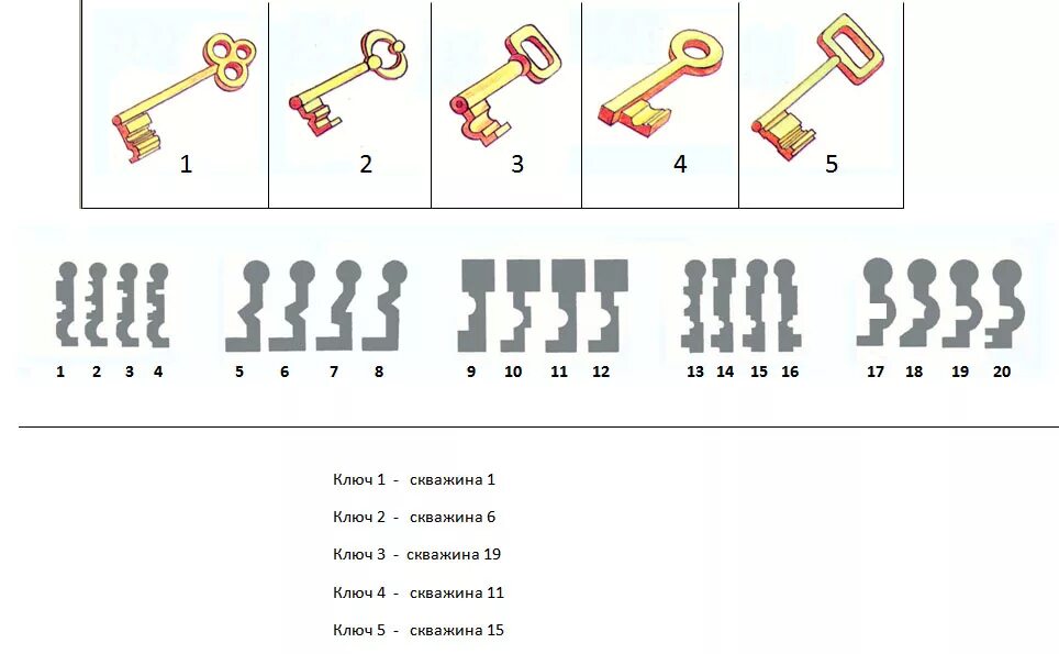 Подбери ключ к замочной скважине. Задание ключи и замочки. Подбери ключ к замку. Задание с ключами.