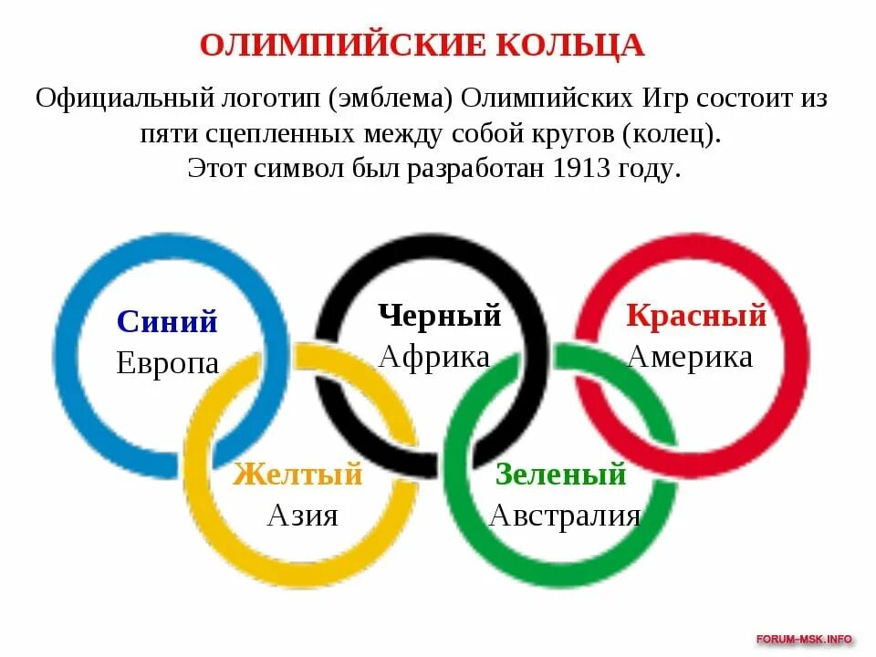 5 цветов что означает. Обозначение цветов Олимпийских колец. Символ Олимпийских игр пять колец. Кольца Олимпийских игр пять континентов. Что означают круги Олимпийских игр.