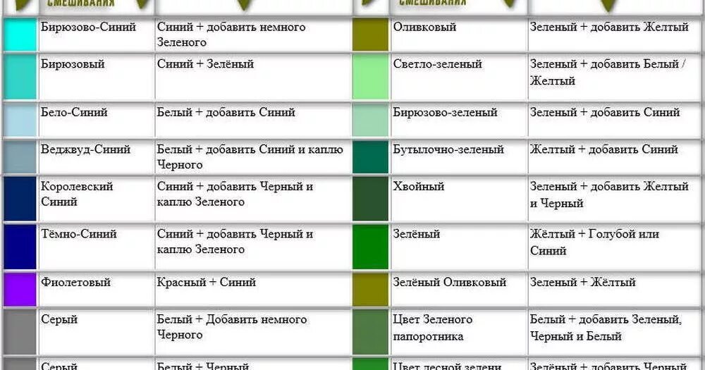 Смешать хаки. Оттенки зеленого смешивание. Какпооучить фисташковый цвет?. Смешиваем цвета зеленые. КВК получить щеленый цвет.