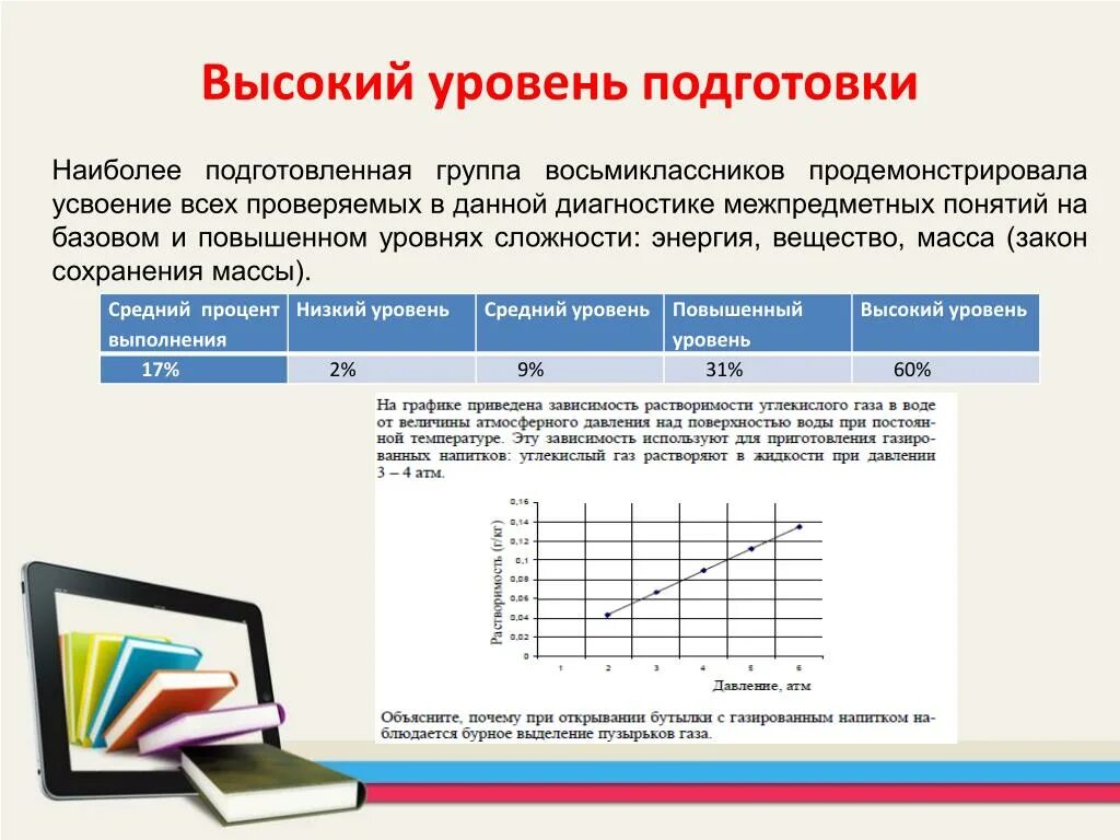 Высокий уровень подготовки. Высокий уровень готовности. Высокий уровень обучения. Средний уровень готовности.