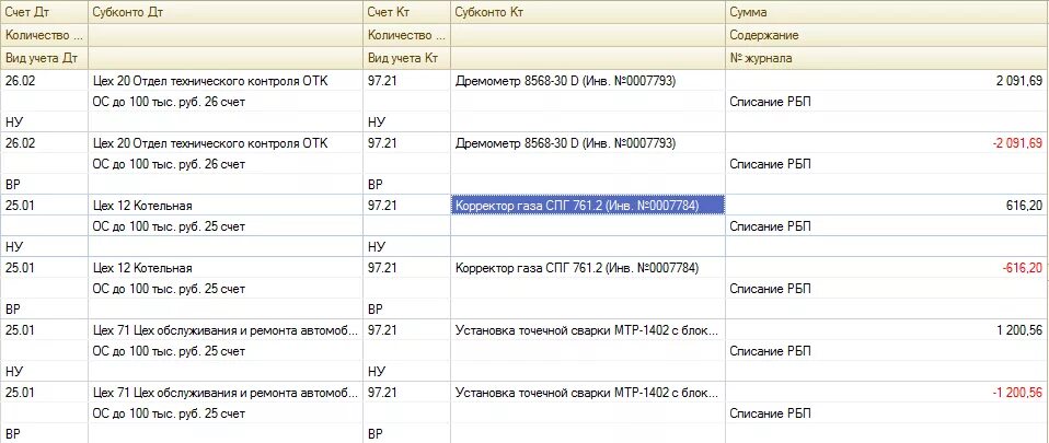 Списание 97 счета. Проводки 97 счета бухгалтерского учета. Списаны расходы будущих периодов проводка. Проводки по 97 счету расходы будущих периодов. Проводки по 97 счету проводки.