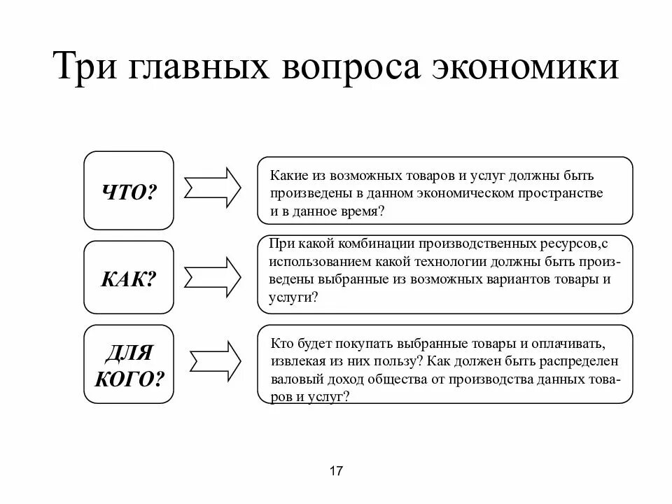 Назовите главные экономические вопросы. Три основные вопроса экономики. Три основных вопроса организации экономики.. Таблица 3 главных вопроса экономики. Главные вопросы экономики схема.