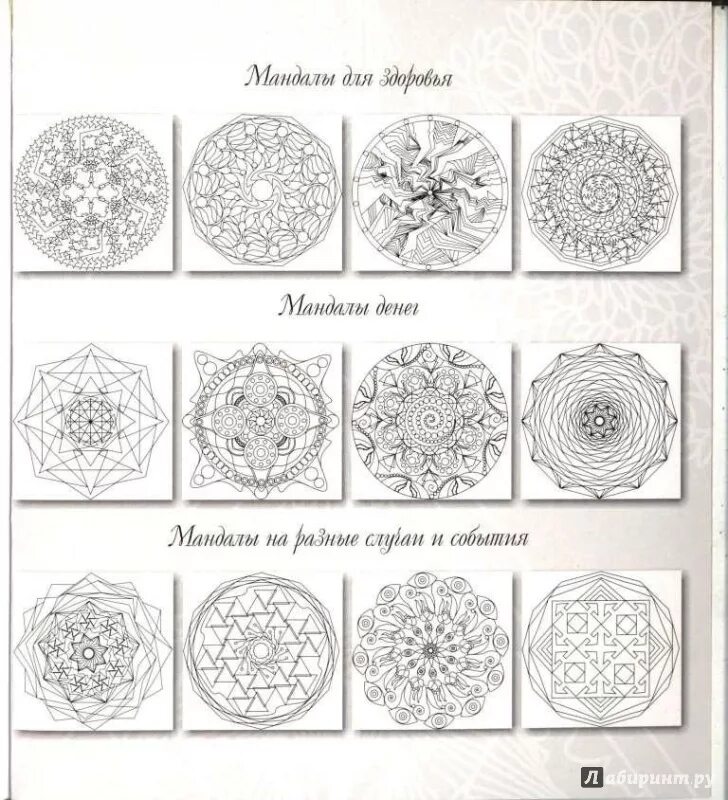 Мандалы и их значение. Мандала что обозначает. Мандала психология. Мандалы с описанием. Название мандал.