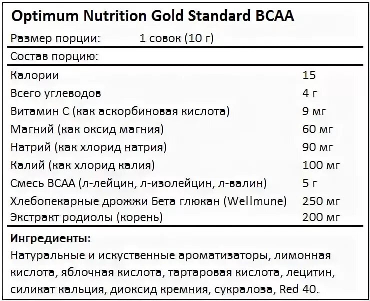 Порция протеина сколько грамм. BCAA Optimum Nutrition состав. BCAA состав. ВСАА калорийность. Спецификация ВСАА для спортсменов.