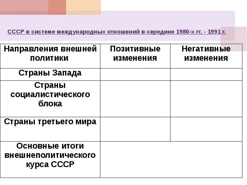 Заполни таблицу международные организации. Международные отношения 1950-1980 таблица. СССР В системе международных отношений в 1980-е годы таблица. СССР В системе международных отношений в 1980. Таблица СССР В системе международных в 1980е годы.