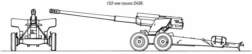 122 Mm Howitzer