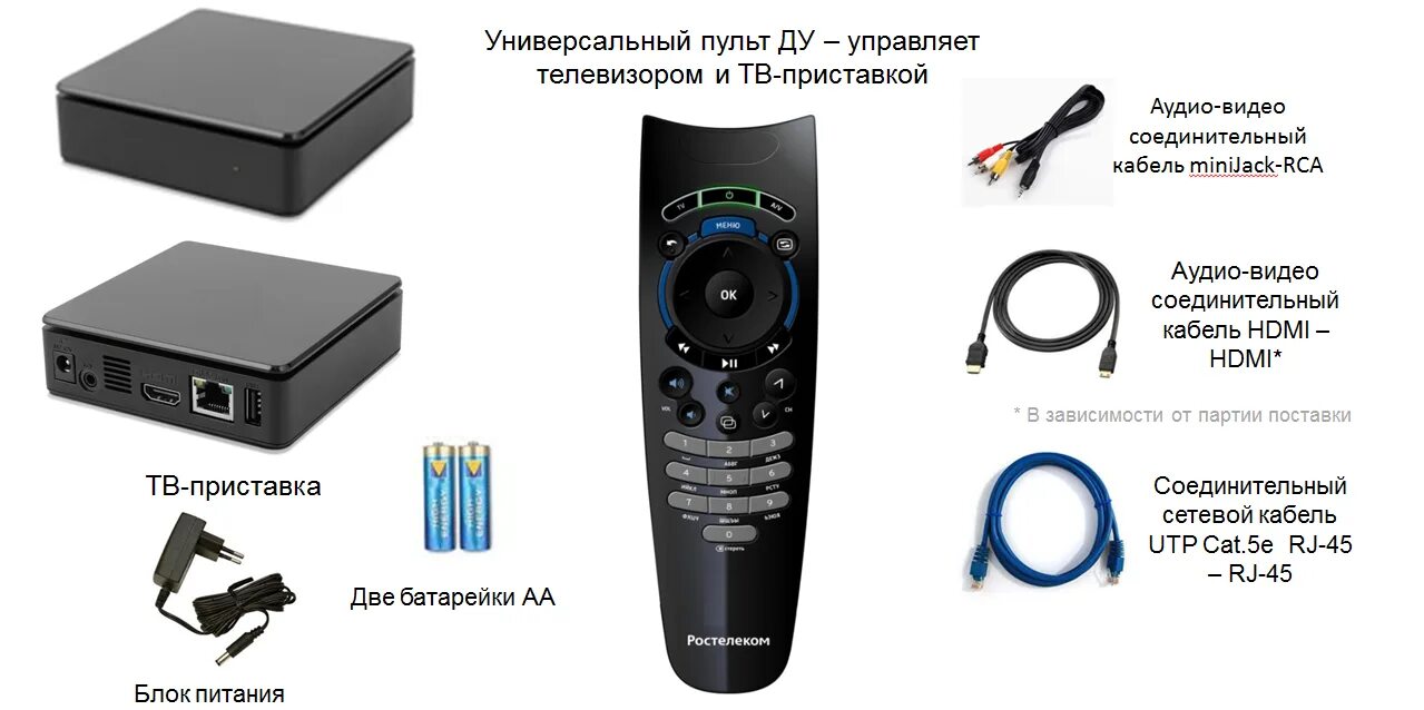 Ростелеком подключить второй телевизор без приставки. Av кабель для ТВ приставки Ростелеком. ТВ приставка Ростелеком SML 5010. Разъемы для приставки цифрового телевидения Ростелеком. Шнур av приставка Ростелеком.